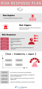 risk response plan - infographic